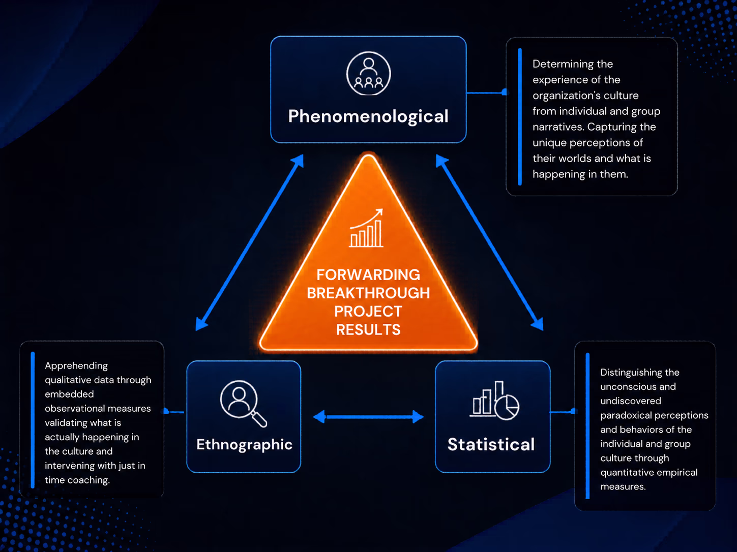 EALD-GAP&trade; triangulated scientific orientation diagram